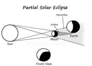 partial-solar-eclipse (1)