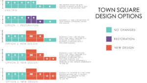 Design options for Clarkesville restoration