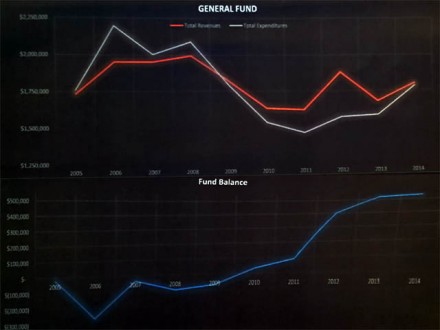 Baldwin Financial Report