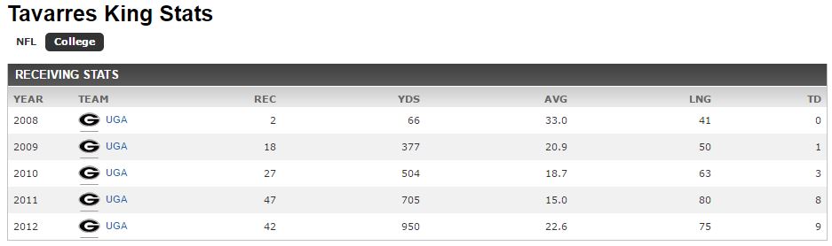 tk-stats