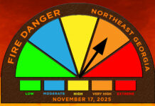 North Georgia Fire Danger Forecast
