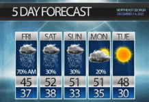 Isolated showers linger into the weekend